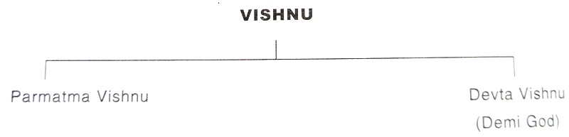 Pushtiparivar - Pushtimarg - Lord Vishnu